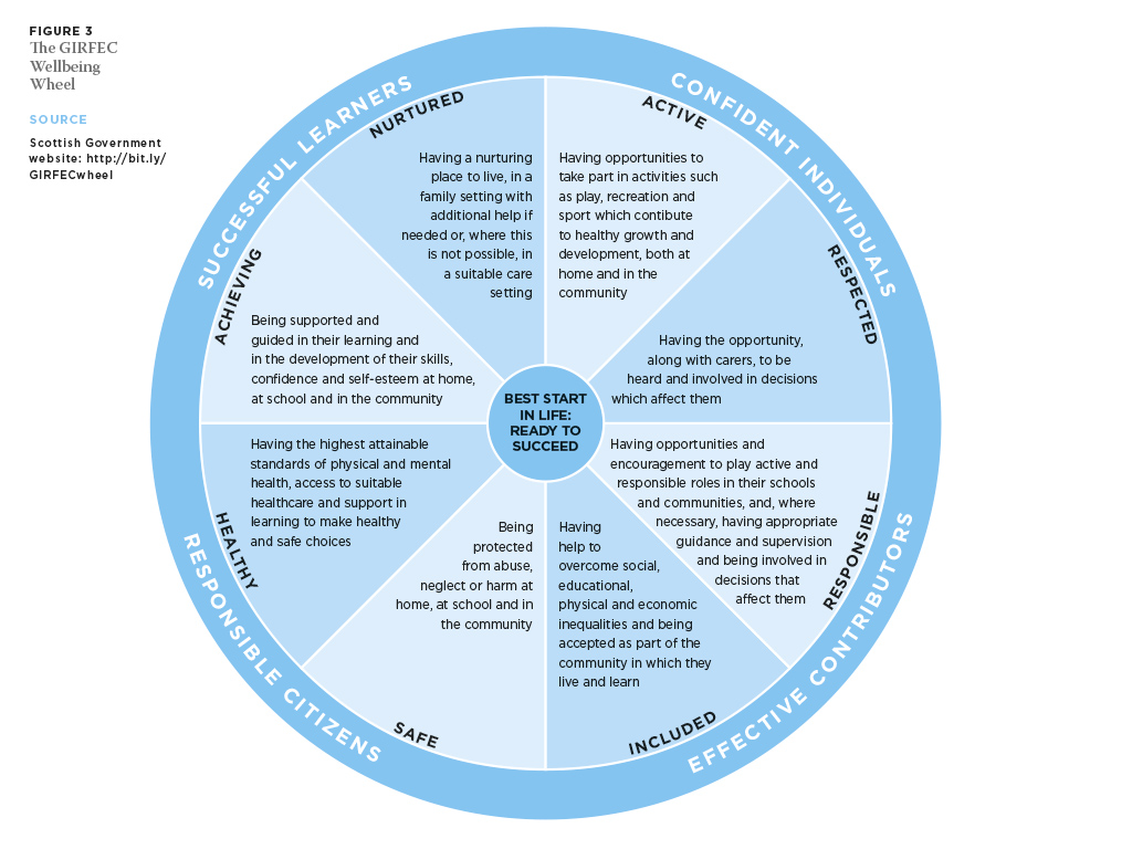 Safeguarding vulnerable children : Scottish Dental magazine