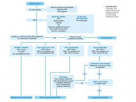 ADI maintenance algorithm