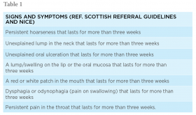What Am I Looking At Scottish Dental Magazine