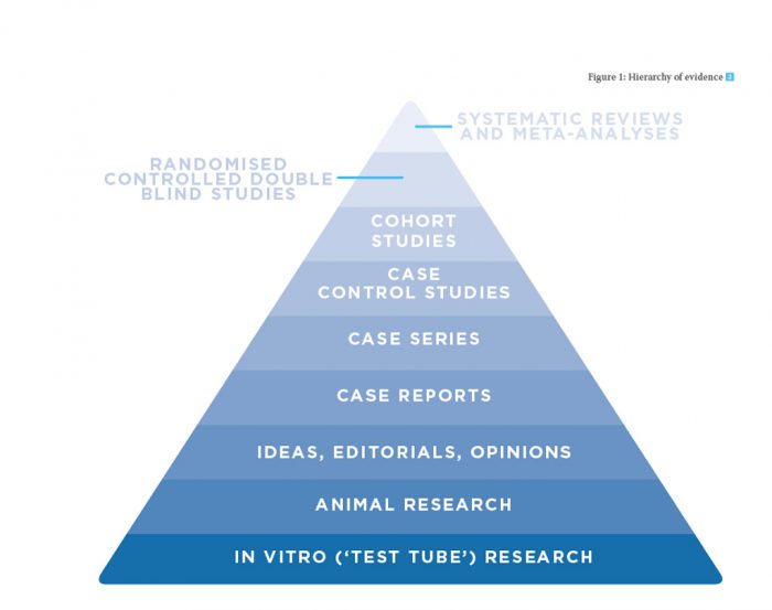 Evidencebased dentistry in practice Scottish Dental magazine