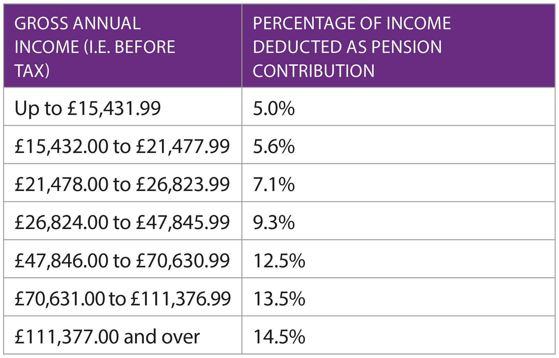 New job new financial decisions Scottish Dental magazine Scottish